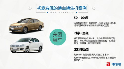 出租車消亡向共享租車項目演進 新能源車應用及投資價值分析